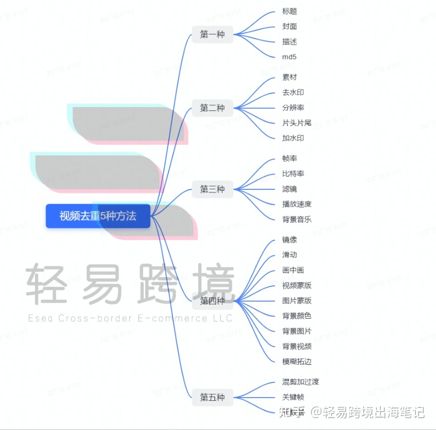 Tk运营攻略：20天不到，新号凭自然流量涨粉100000+！